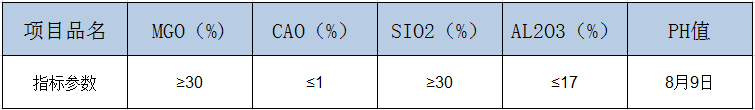 海城工業滑石粉