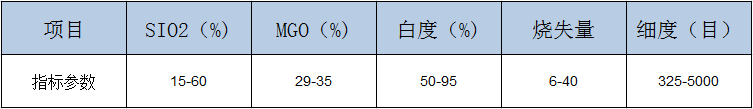 遼甯滑石粉生産廠家