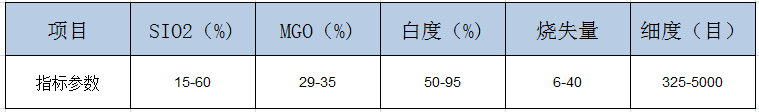 海城滑石粉生産工藝