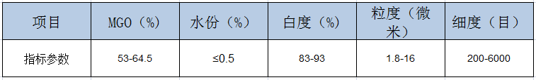  遼甯滑石粉生産企業